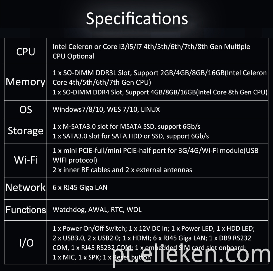 J4125 Router